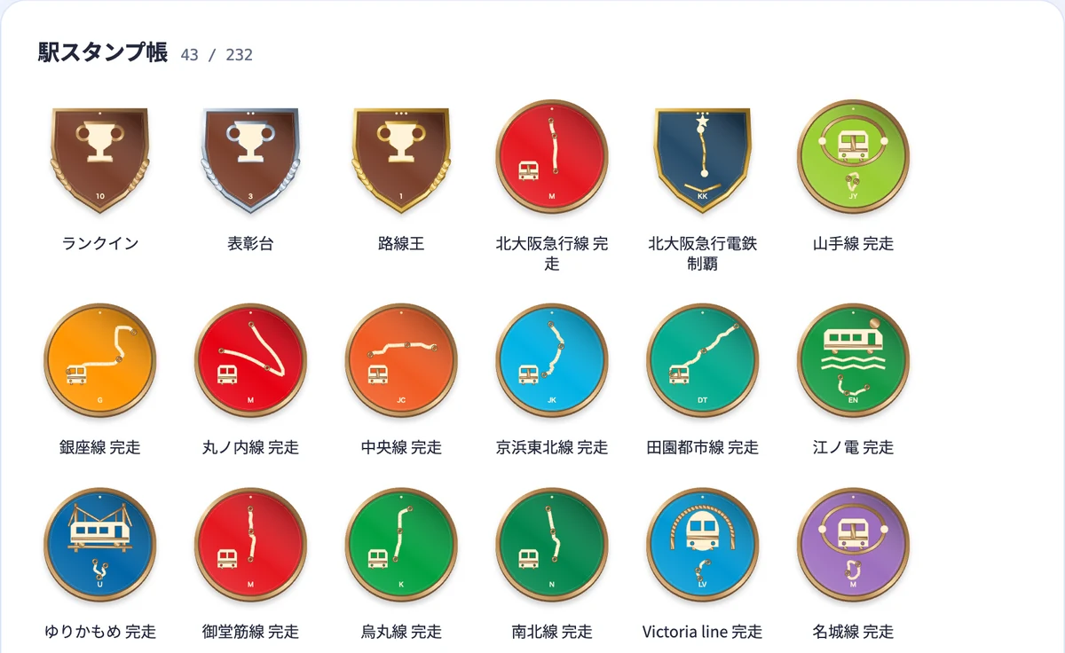 駅スタンプ帳の一部。ルートの形が入った路線バッジ、事業者の盾、ランキングのトロフィー