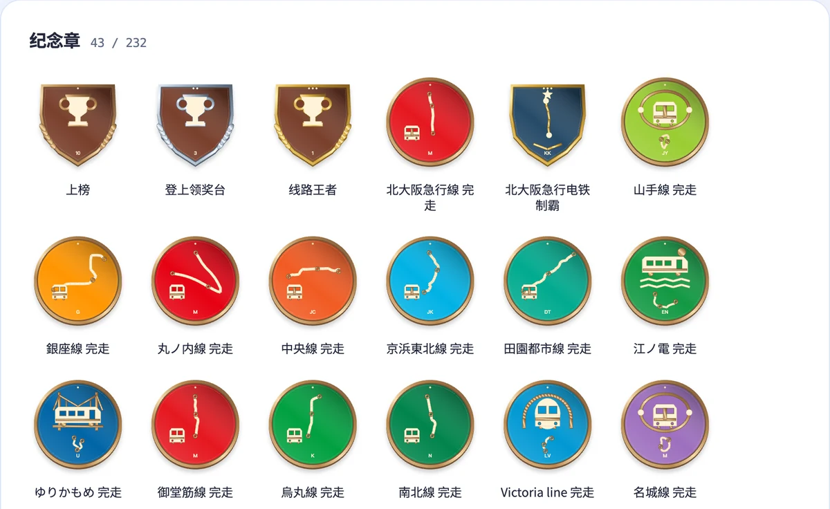 纪念章的一部分：显示各条线路走向的线路徽章、运营商盾徽，以及排行榜奖杯