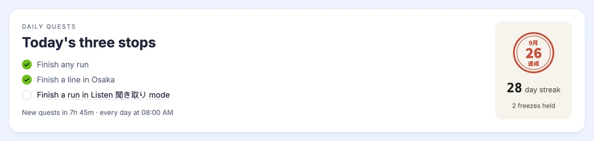 Today's three stops on the home page: two quests ticked, the listening quest still open, and today's stamp with a 28-day streak