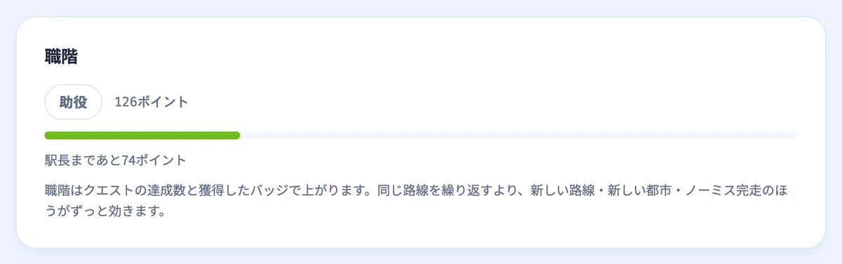 職階パネル。「助役」「126ポイント」、その下に「駅長まであと74ポイント」