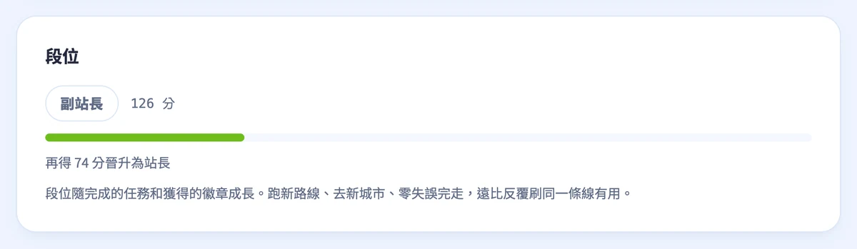 段位面板：副站長，126 分，下面寫著「再得 74 分晉升為站長」