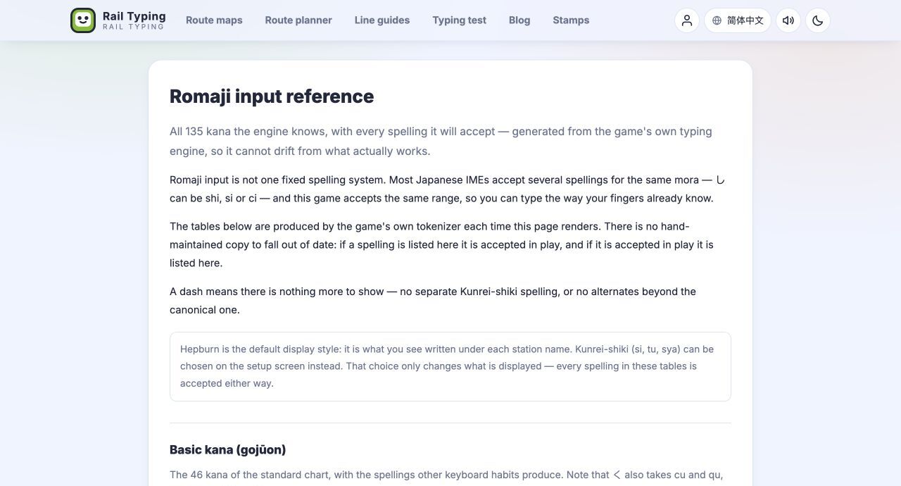 Generated romaji input reference with accepted spellings for each kana