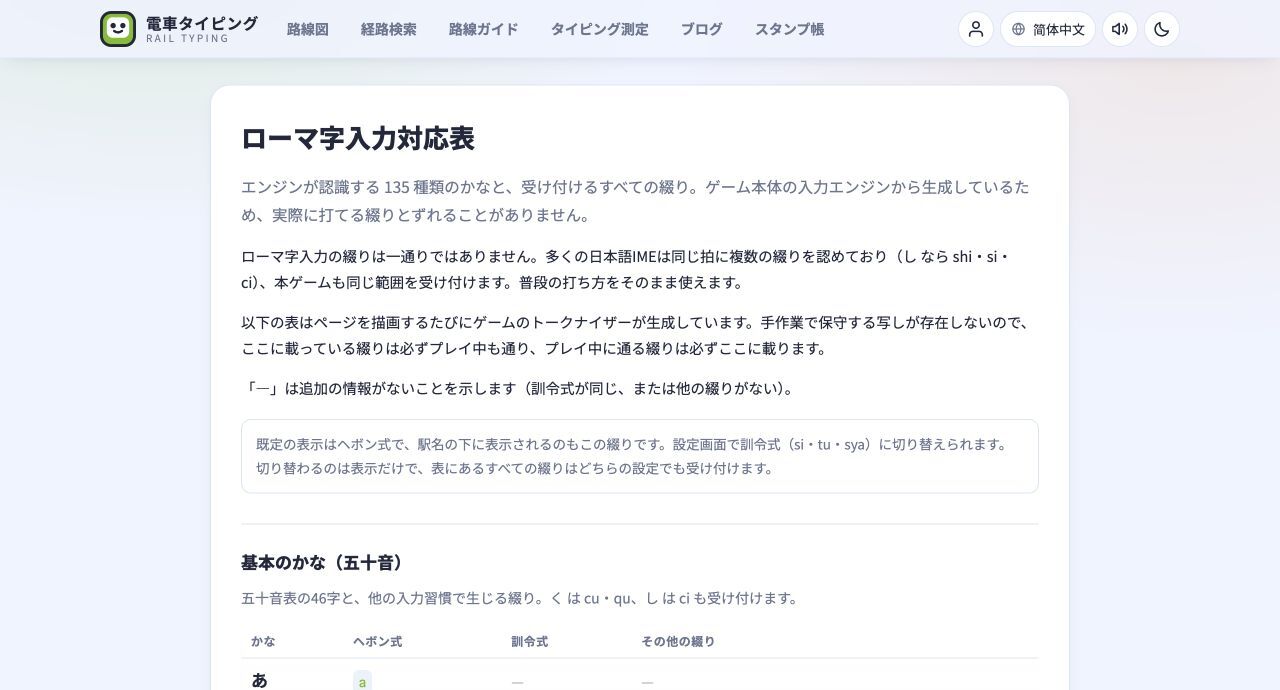 かなごとに受け付ける綴りを生成したローマ字入力対応表