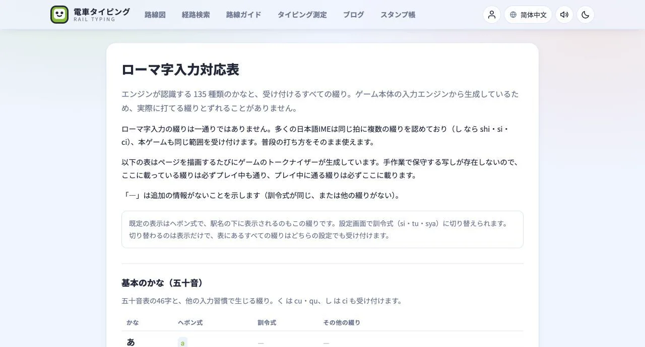 かなごとに受け付ける綴りを生成したローマ字入力対応表