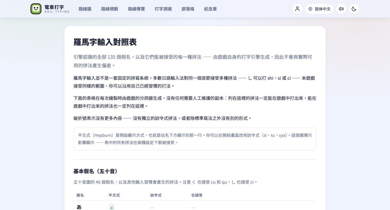按假名列出全部可接受拼法的羅馬字輸入對照表