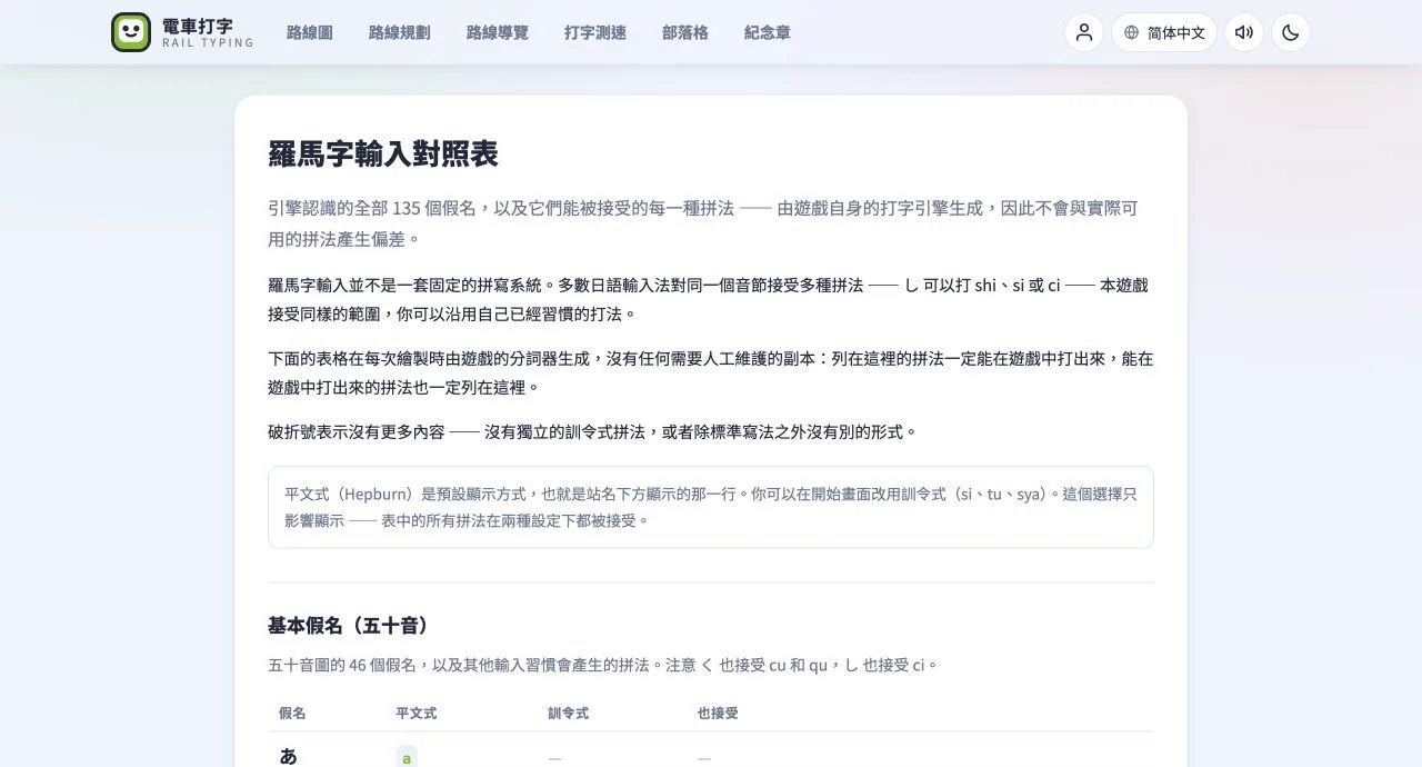 按假名列出全部可接受拼法的羅馬字輸入對照表