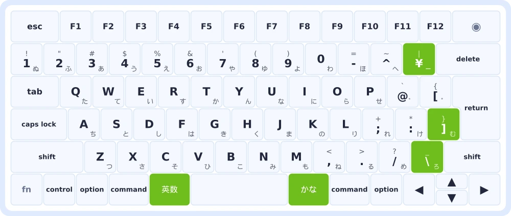 The Japanese JIS Magic Keyboard layout, with the five keys a US keyboard does not have highlighted