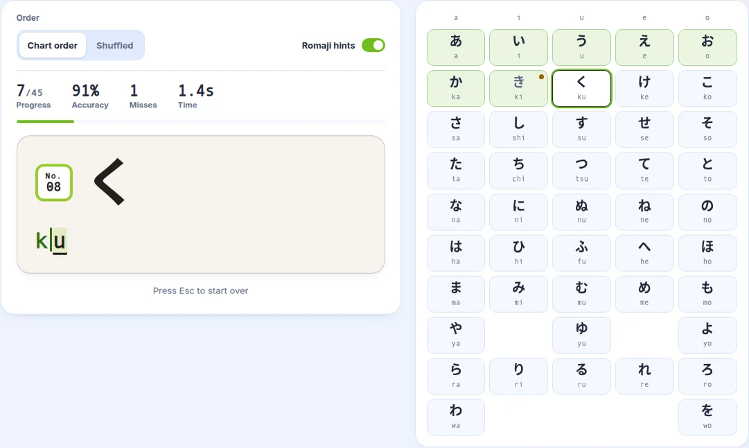 Kana typing trainer with the gojūon chart, seven kana finished, one miss marked on き, and く on the practice board