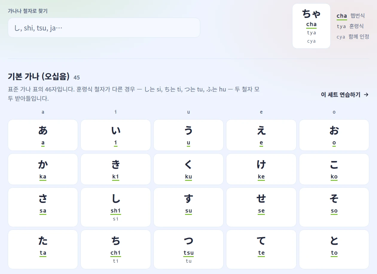검색할 수 있는 로마자 표. 칸을 읽는 법을 알려 주는 범례와 헵번식·훈령식·기타 철자를 함께 적은 오십음도