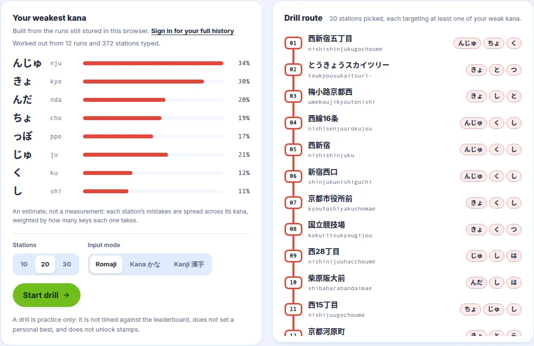 Weakness drill with ranked weak kana on the left and a numbered drill route with target kana on the right
