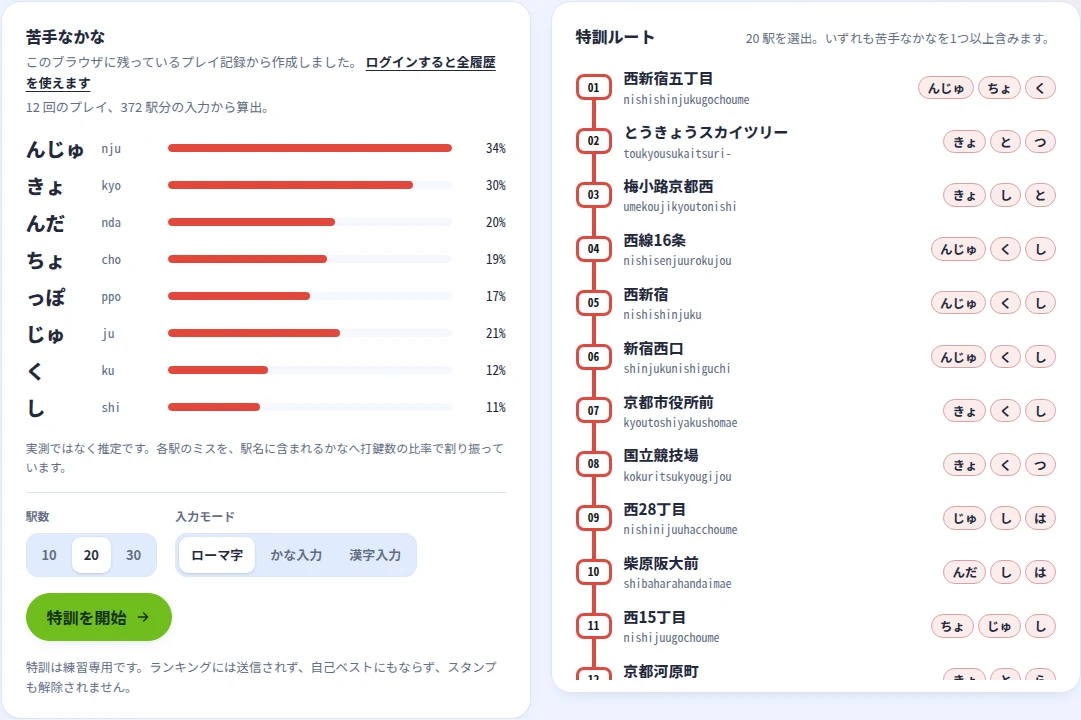 弱点特訓。左に苦手なかなの順位、右に番号つきの特訓ルートと各駅で練習するかなが表示されている