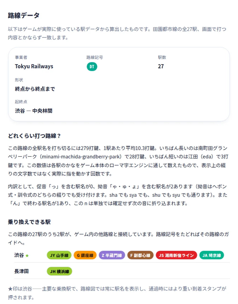 田園都市線の路線データ。事業者、路線記号、駅数、打鍵数、乗換駅の一覧